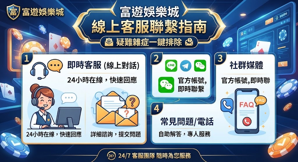 線上客服聯繫指南:疑難雜症一鍵排除